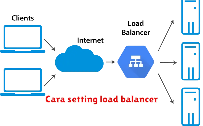 Cara Setting Load Balancer: Panduan Lengkap untuk Meningkatkan Kinerja
Website