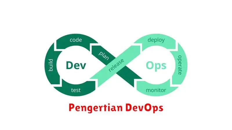 Pengertian DevOps: Revolusi Pengembangan Perangkat Lunak Modern