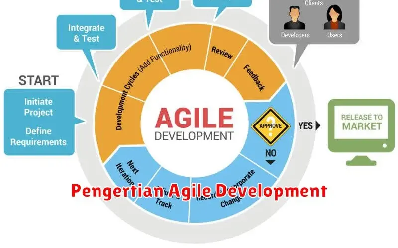 Pengertian Agile Development: Cara Cepat dan Fleksibel dalam
Pengembangan Perangkat Lunak