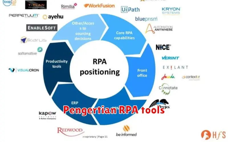 Mengenal Lebih Dekat RPA Tools: Otomatisasi Tugas Berulang dengan
Teknologi