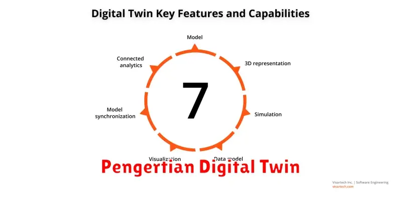 Pengertian Digital Twin: Kembar Digital untuk Dunia Nyata