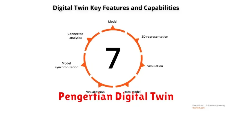 Pengertian Digital Twin: Kembar Digital untuk Dunia Nyata
