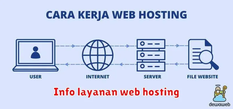 Panduan Lengkap Layanan Web Hosting: Memilih yang Tepat untuk Kebutuhan
Anda
