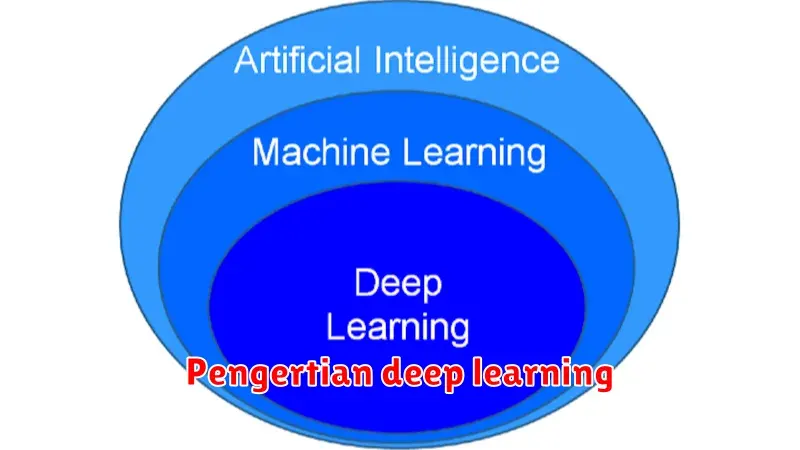 Memahami Pengertian Deep Learning: Teknologi Kecerdasan Buatan yang
Canggih