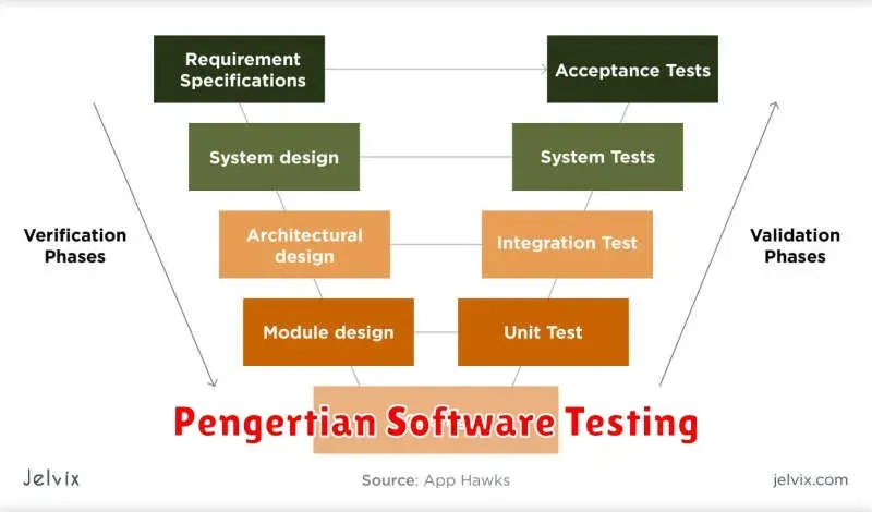 Pengertian Software Testing: Memahami Proses Penting dalam Pengembangan
Perangkat Lunak