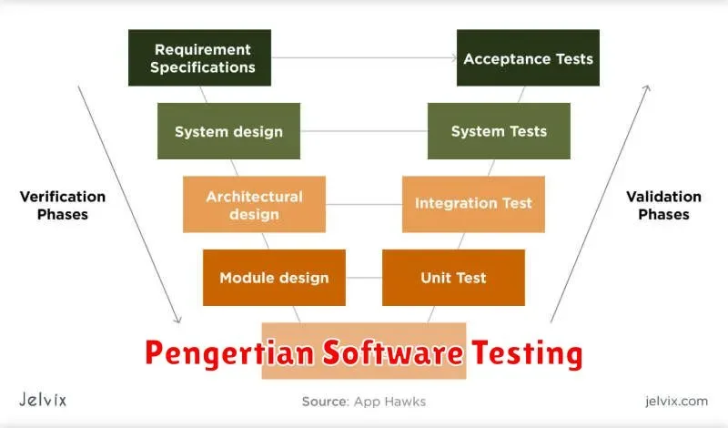 Pengertian Software Testing: Memahami Proses Penting dalam Pengembangan Perangkat Lunak