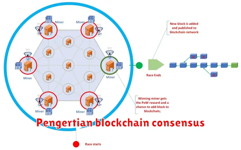 Pengertian Blockchain Consensus: Dasar Keamanan Jaringan
Terdesentralisasi