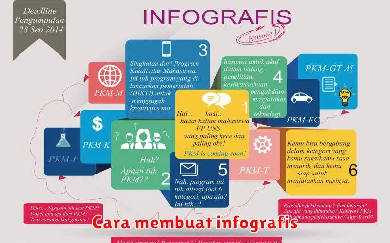 Cara Membuat Infografis Menarik dan Informatif: Panduan Lengkap