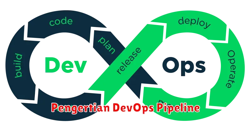 DevOps Pipeline: Mengoptimalkan Proses Pengembangan Software