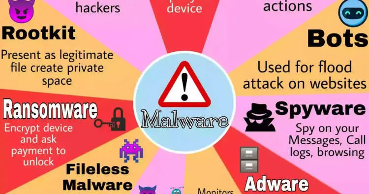 How to Protect Your Computer from Malware and Viruses?