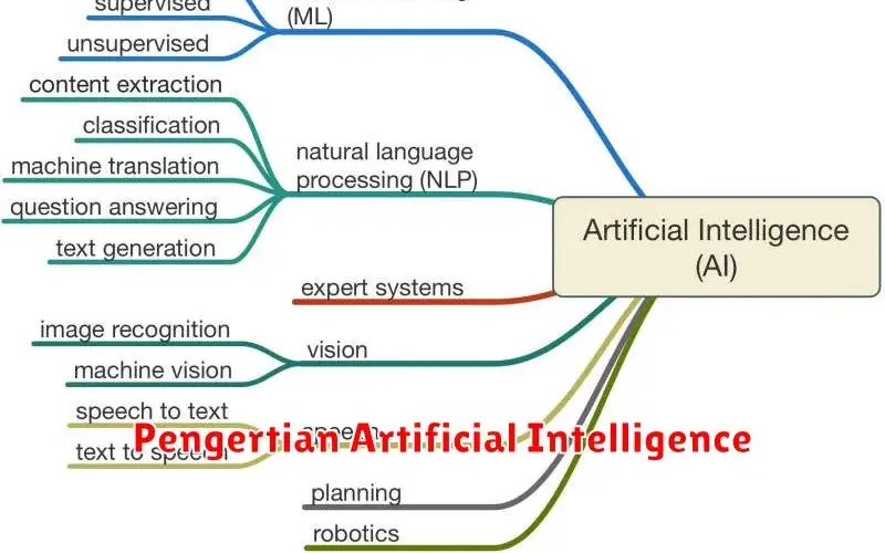 Pengertian Artificial Intelligence (AI): Evolusi dan Penerapannya