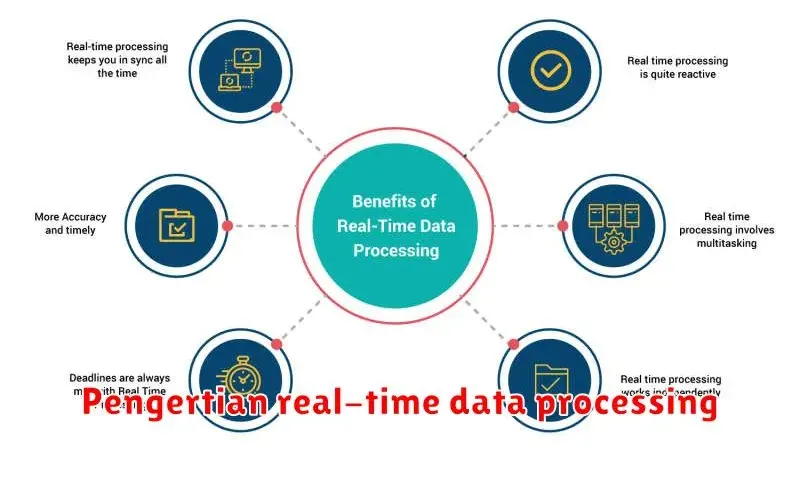 Memahami Real-time Data Processing: Pengertian, Manfaat, dan Contoh
Penerapannya