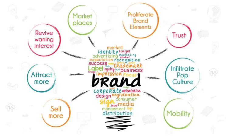How does video marketing contribute to brand awareness and engagement
online?