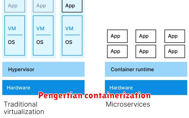 Pengertian Containerization: Teknologi Modern untuk Meningkatkan
Efisiensi Pengembangan Aplikasi