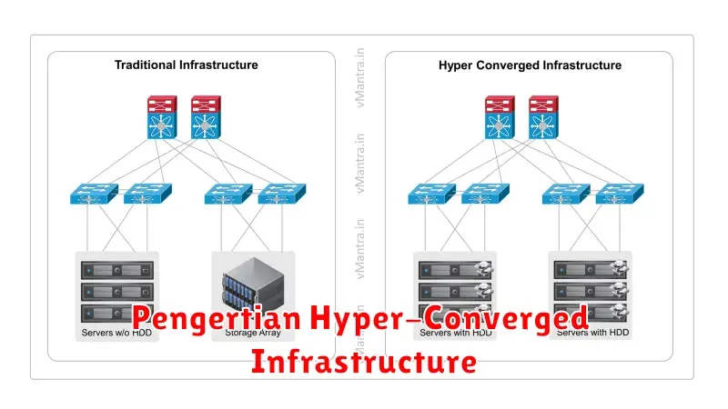 Hyper-Converged Infrastructure: Pengertian, Manfaat, dan Cara Kerjanya