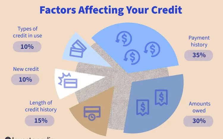 What Is a Good Credit Score, and How Can I Improve Mine?