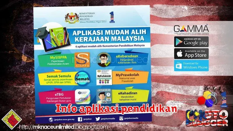 Aplikasi Pendidikan: Meningkatkan Efisiensi dan Efektivitas Belajar