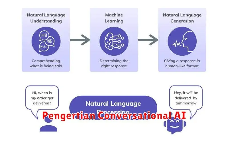Memahami Conversational AI: Interaksi Manusia-Mesin yang Lebih Natural
