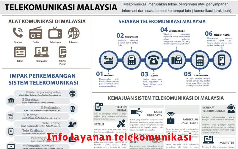 Info Layanan Telekomunikasi: Panduan Lengkap untuk Memilih Paket Terbaik