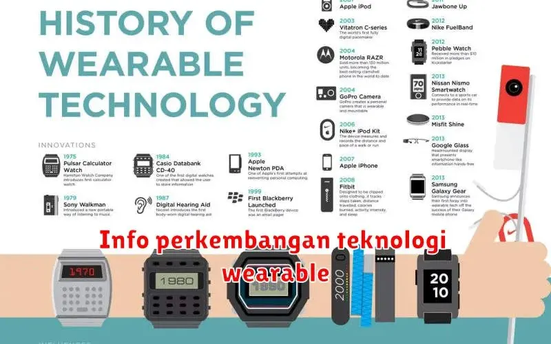 Tren Teknologi Wearable: Masa Depan Gadget yang Mengagumkan