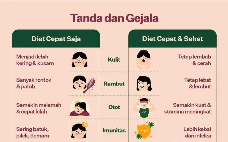 Cara Cepat Menurunkan Berat Badan yang Aman dan Efektif