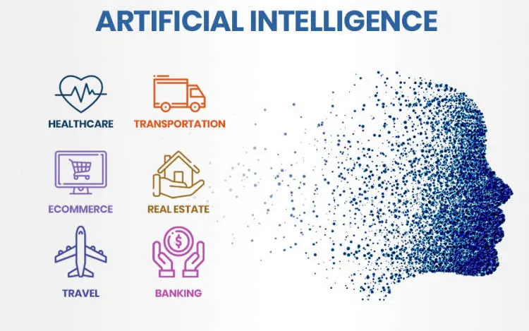 What Are the Latest Trends in Artificial Intelligence (AI)?
