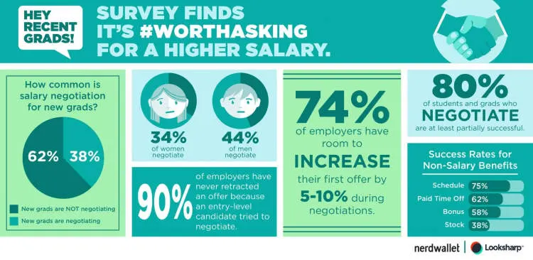 How Can I Negotiate a Better Salary?
