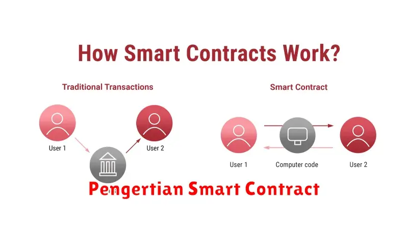 Pengertian Smart Contract: Revolusi Kontrak Digital