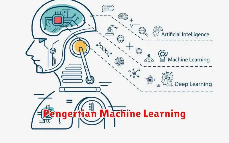 Pengertian Machine Learning: Memahami Cara Mesin Belajar