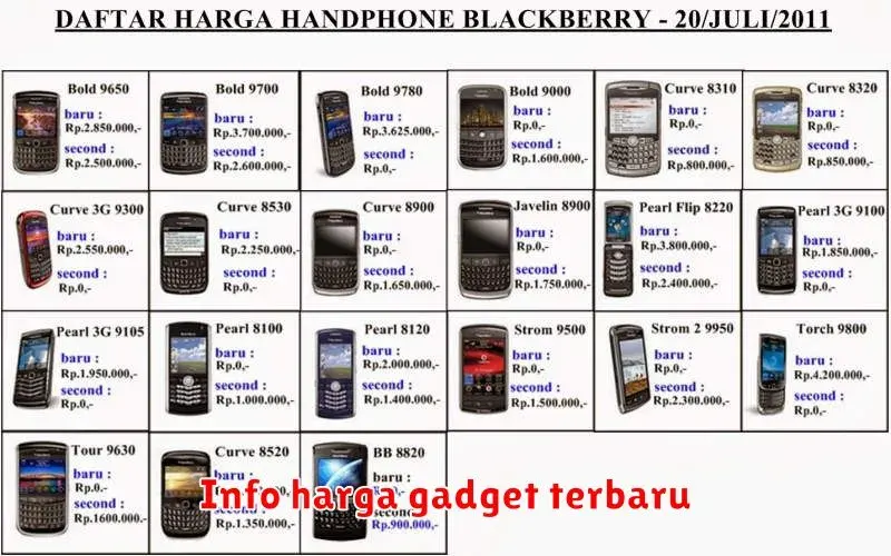 Info Harga Gadget Terbaru: Panduan Lengkap Memilih Ponsel Terbaik di
Tahun 2023