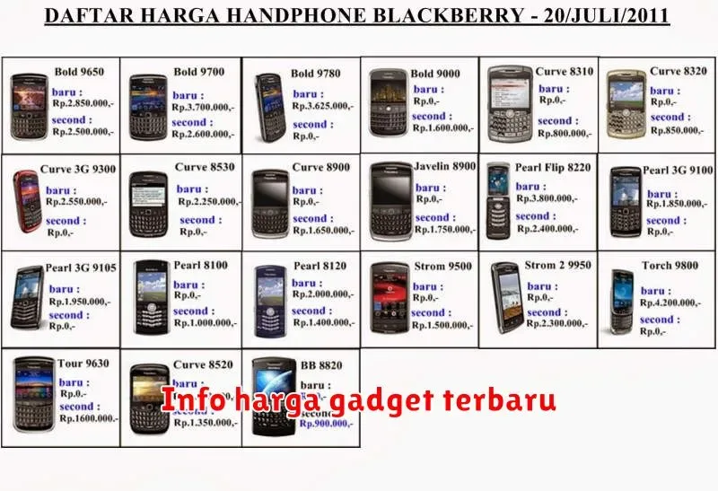 Info Harga Gadget Terbaru: Panduan Lengkap Memilih Ponsel Terbaik di Tahun 2023