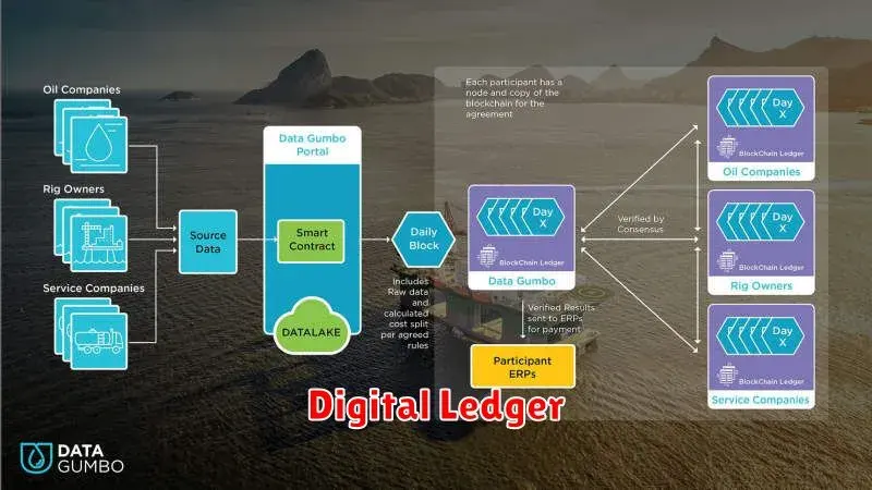 Pengertian Digital Ledger: Apa Itu dan Bagaimana Cara Kerjanya?
