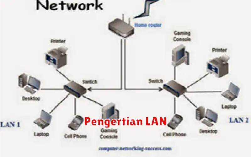 Pengertian LAN: Jaringan Komputer Lokal yang Menghubungkan Perangkat
Anda