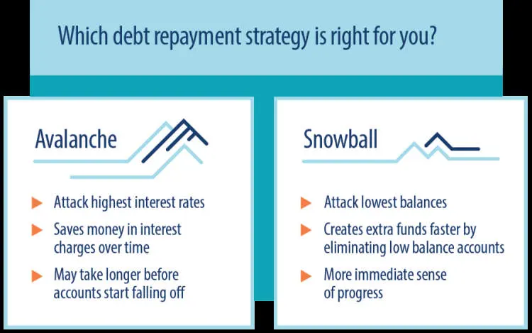 How Can I Pay Off My Debt Faster?