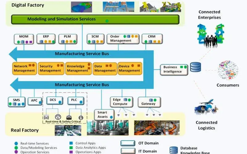 Pengertian Smart Manufacturing: Revolusi Industri 4.0 di Bidang
Manufaktur