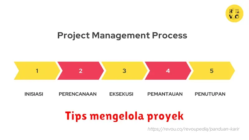 Tips Mengelola Proyek Sukses: Panduan Lengkap untuk Pemula