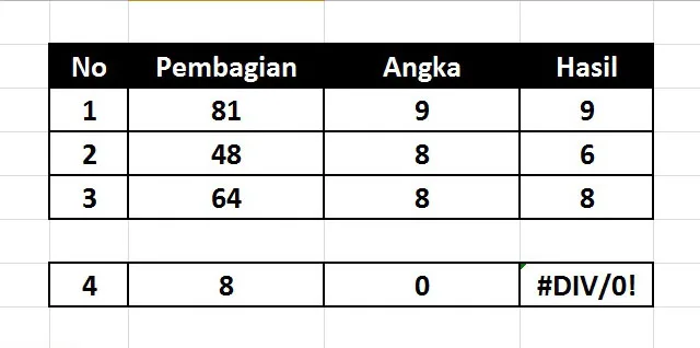rumus pembagian excel