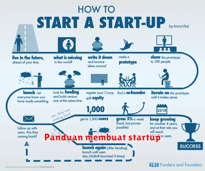 Panduan Lengkap Membuat Startup yang Sukses