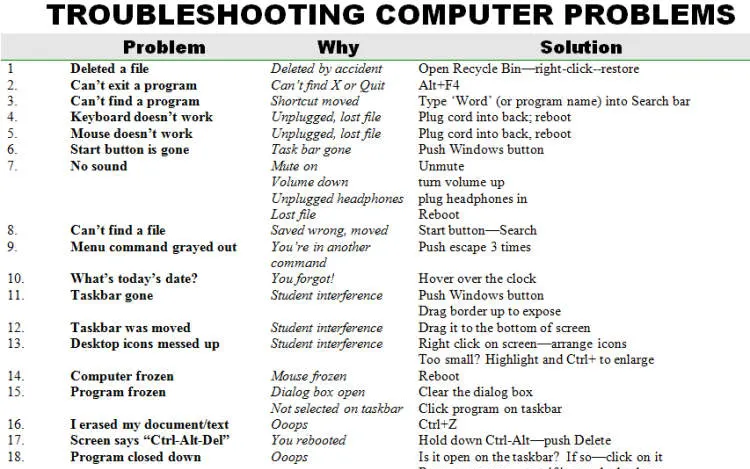How to Troubleshoot Common Computer Issues?