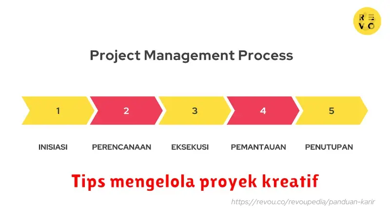 Tips Jitu Mengelola Proyek Kreatif: Dari Ide Sampai Eksekusi