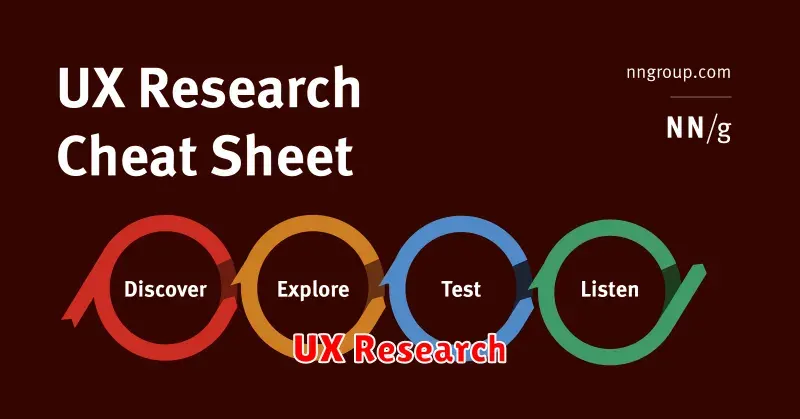 Pengertian UX Research: Menyelami Kebutuhan Pengguna untuk Pengalaman
Digital yang Luar Biasa