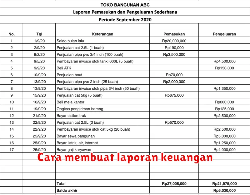 Cara Membuat Laporan Keuangan: Panduan Lengkap untuk Pemula
