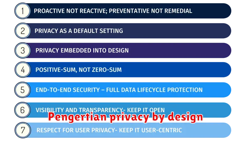 Memahami Konsep Privacy by Design: Membangun Sistem yang Aman sejak Awal