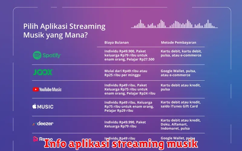 Aplikasi Streaming Musik Terbaik: Panduan Lengkap Memilih dan Menikmati
Musik Digital