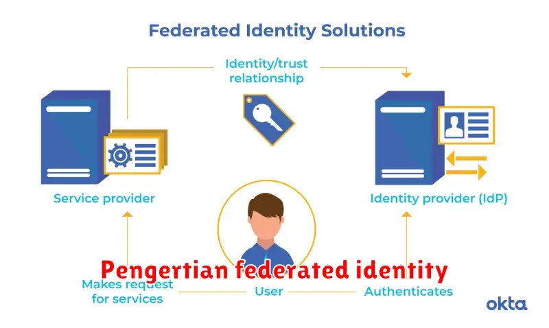 Memahami Konsep Federated Identity: Solusi Keamanan dan Akses yang
Terintegrasi