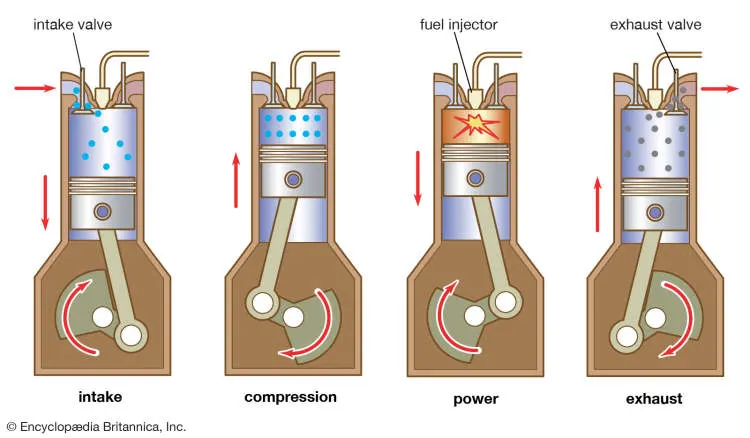 What Is the Difference Between Two-Stroke and Four-Stroke Engines?