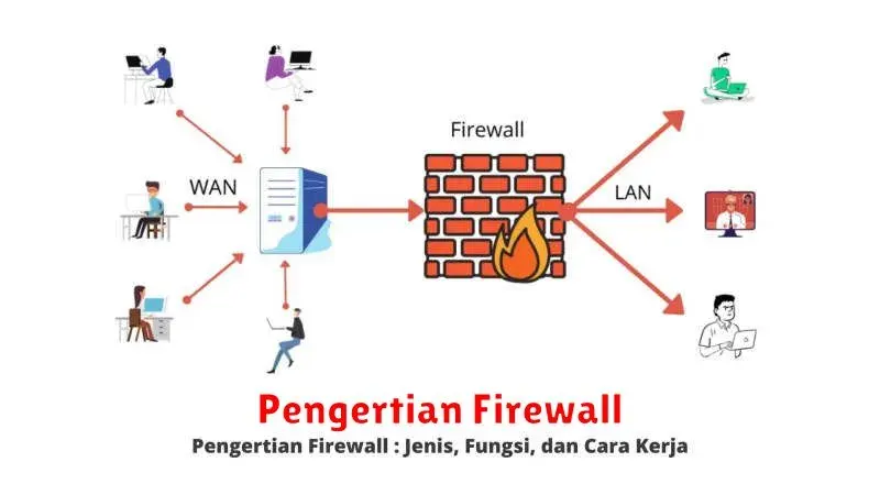 Firewall: Pengertian, Fungsi, dan Jenisnya