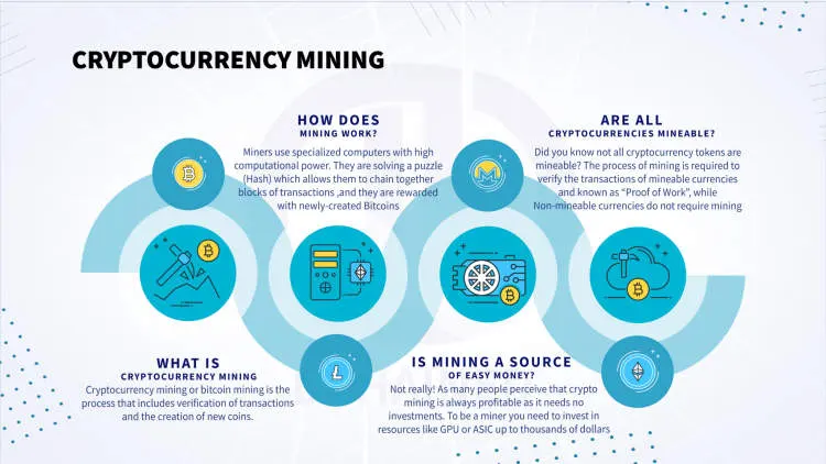 What Is Cryptocurrency Mining?