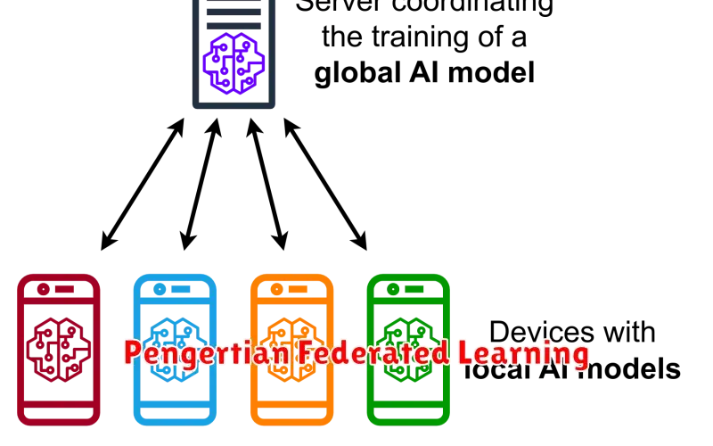 Federated Learning: Memahami Konsep Pembelajaran Data Terdesentralisasi