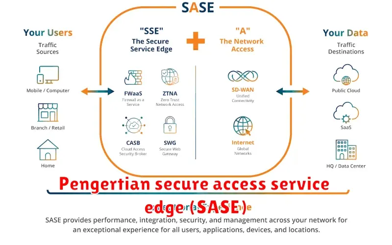 Pengertian Secure Access Service Edge (SASE): Keamanan Jaringan di Era
Cloud